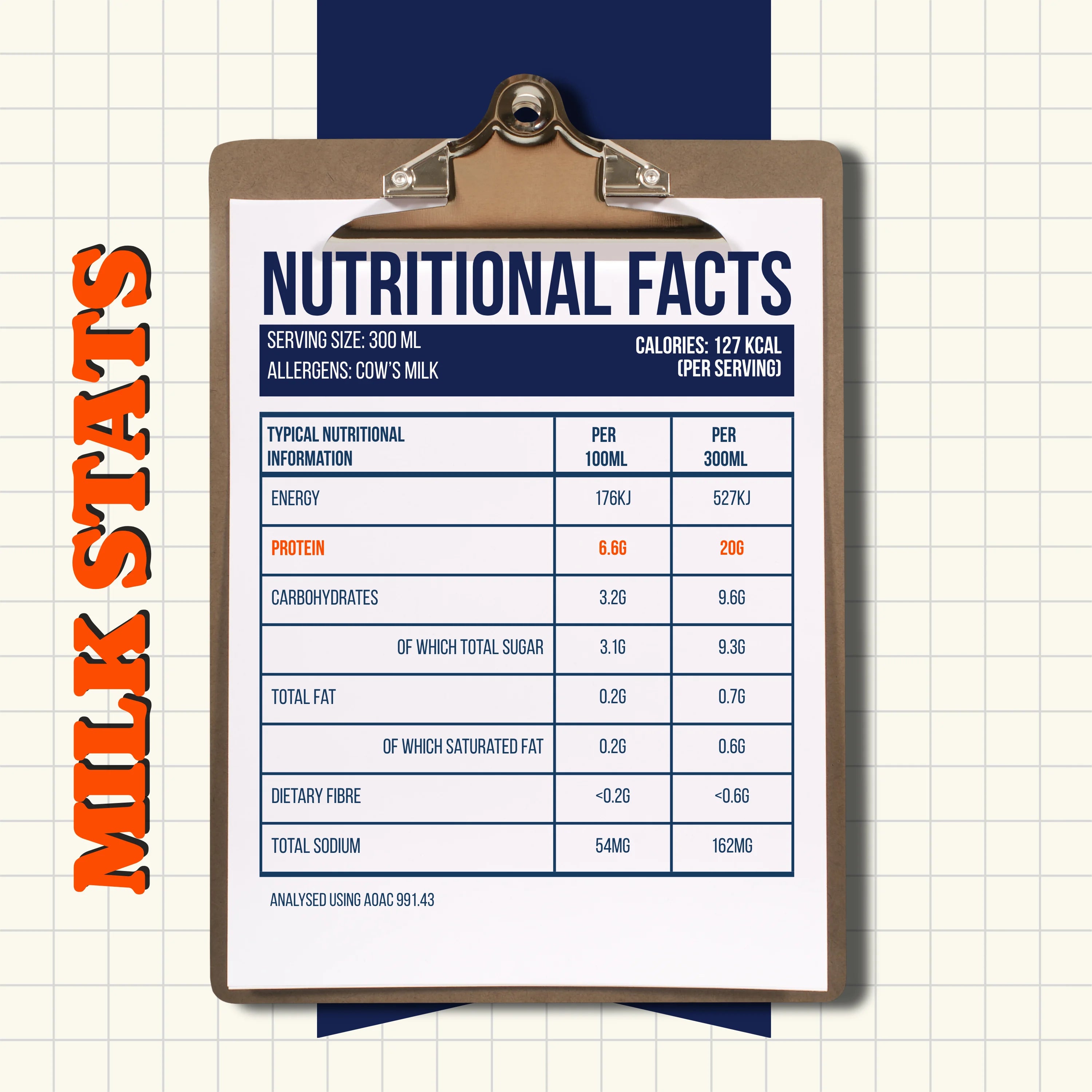 High Protein Milk