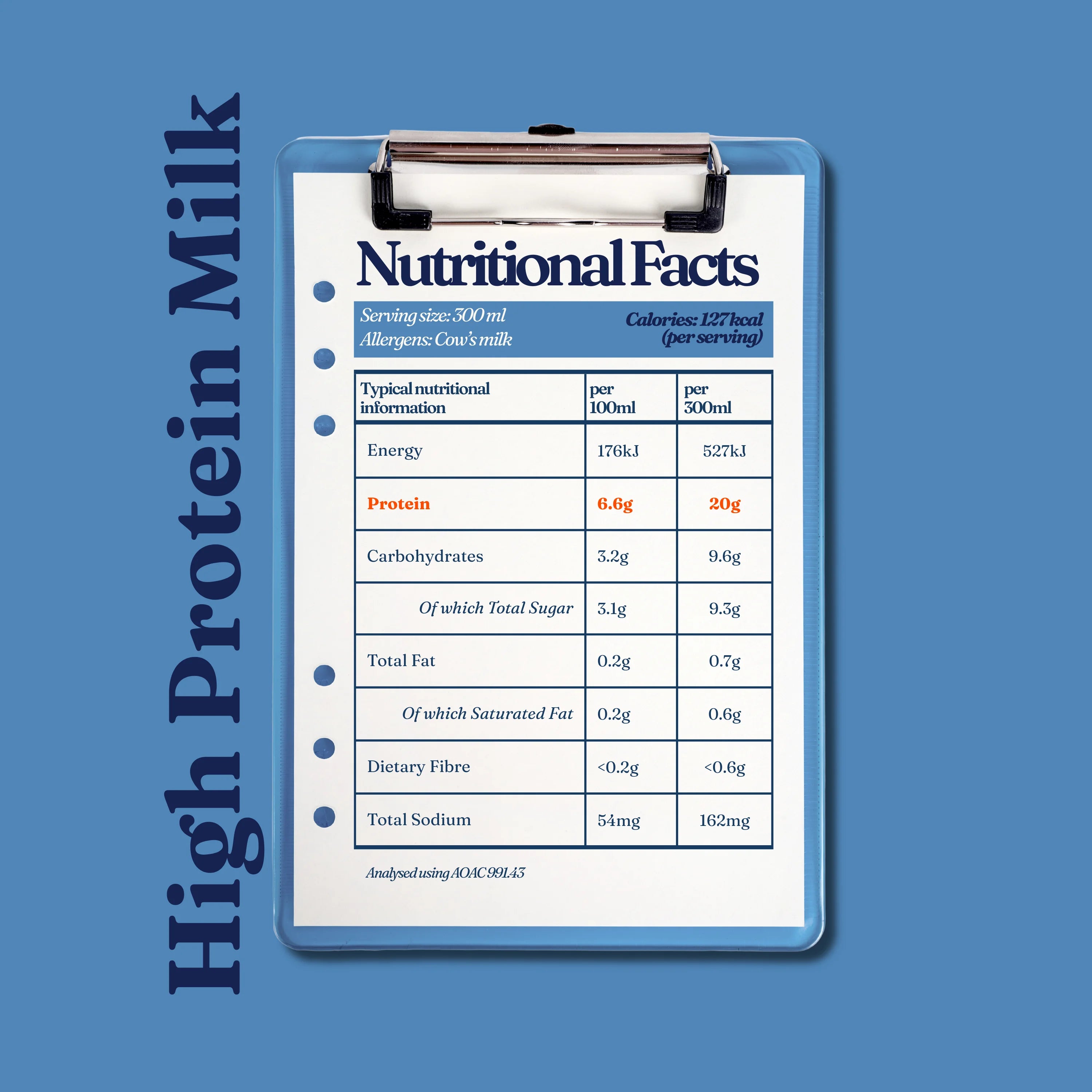 Nutritional facts label for high protein milk on a blue background