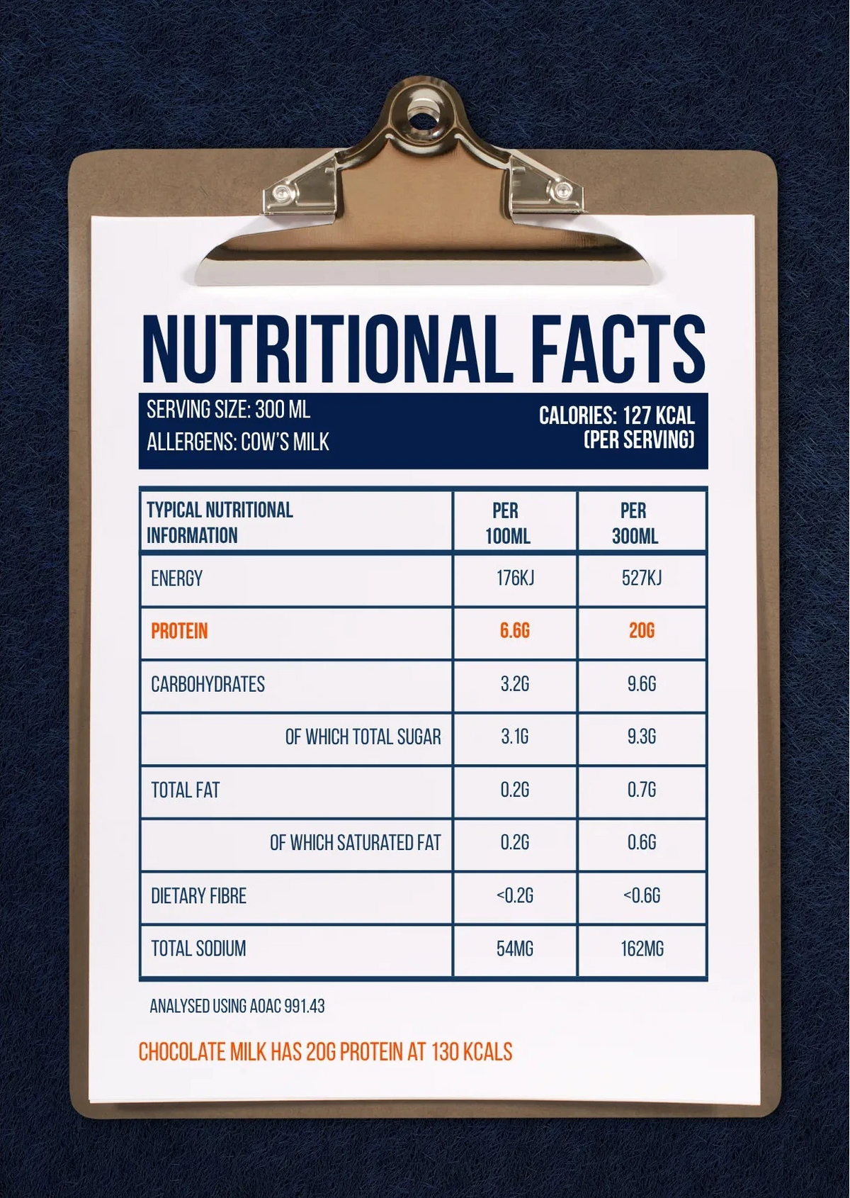 High Protein Milk